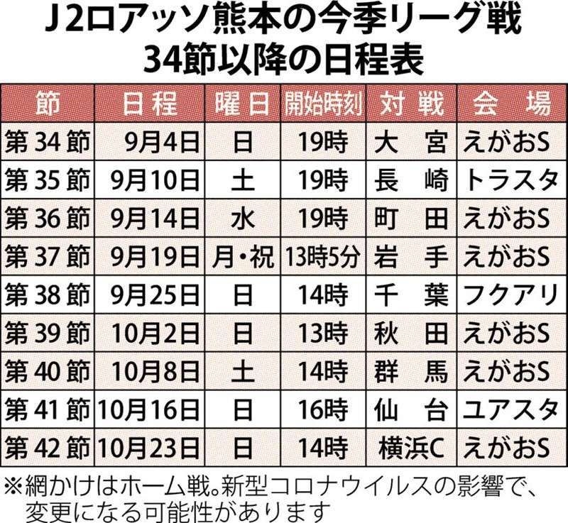 9月以降の試合開始時間が確定 ロアッソ熊本 熊本日日新聞社