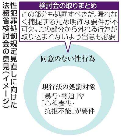 なぜ 性交同意年齢 13歳 利用される未熟な判断力 西日本新聞me