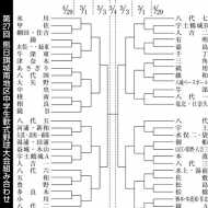 熊日旗城南地区中学軟式野球 54チーム熱戦 29日から 熊本日日新聞社