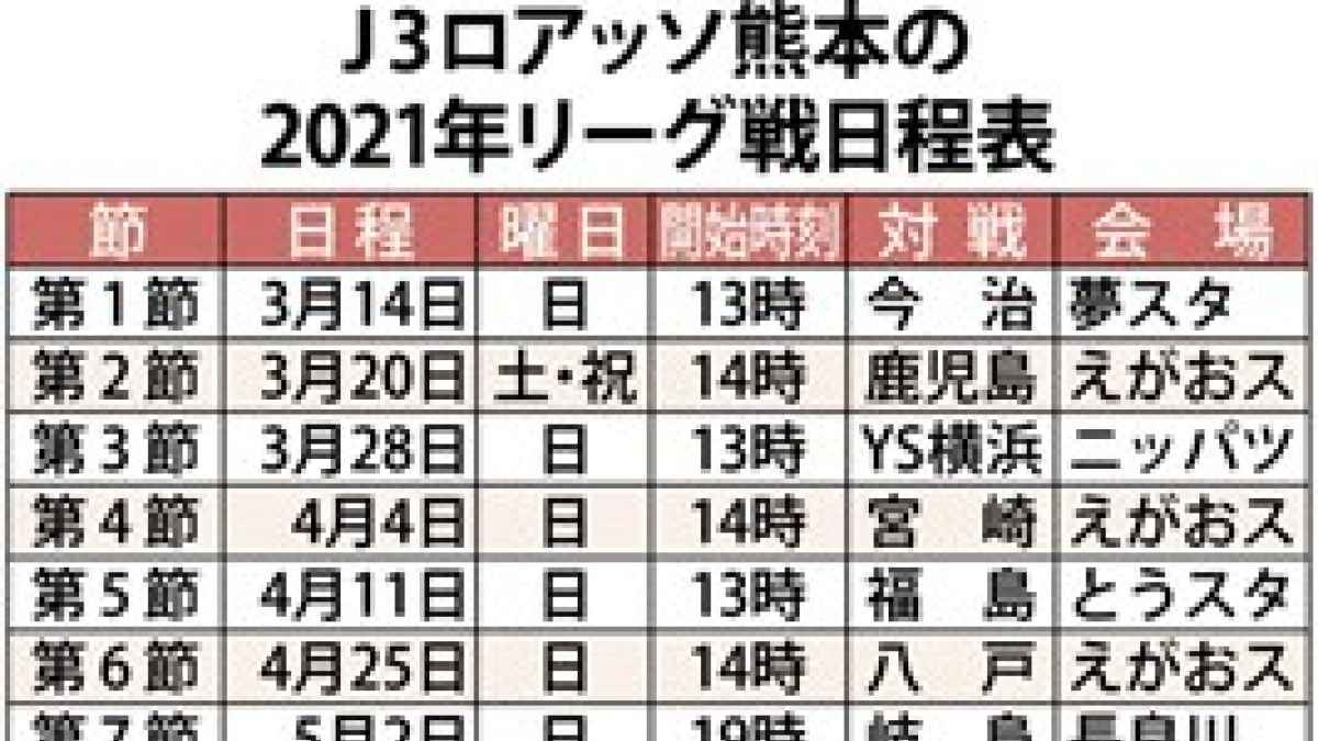 ｊ３ロアッソ 今季日程決定 試合数 28 に減 熊本日日新聞社