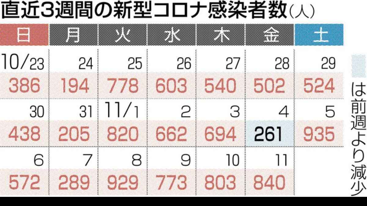 長崎県立大学 合格最低点