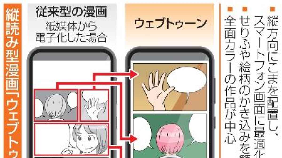 スマホ向け縦読み漫画に本格参入 集英社と小学館が専門部署 共同通信 熊本日日新聞社