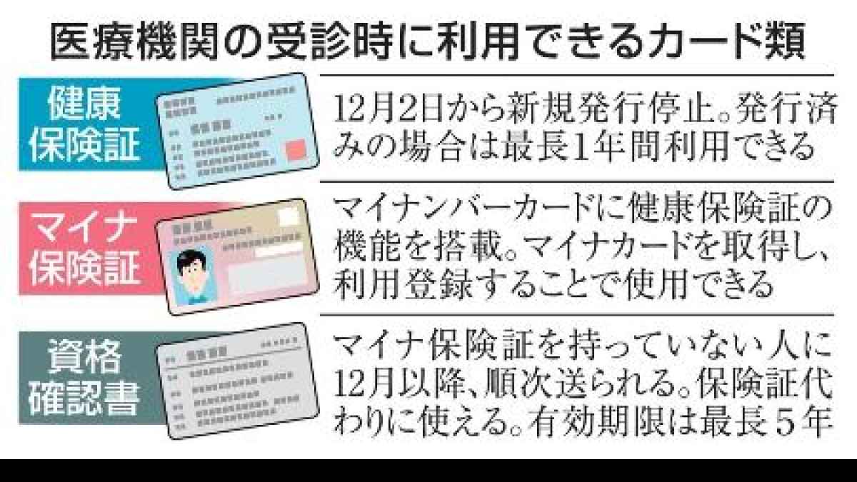 健康保険証廃止まで1カ月 後継のマイナ利用率は低迷