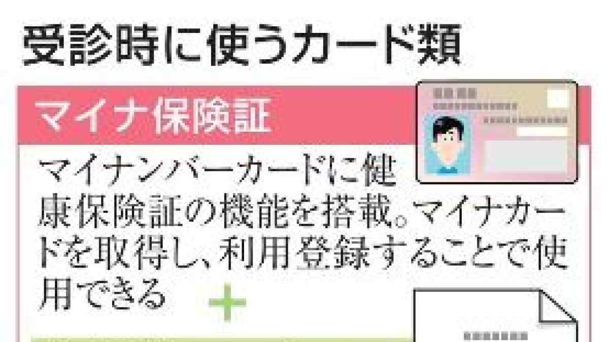 健康保険証、2日から発行停止 「マイナ」受診が基本に